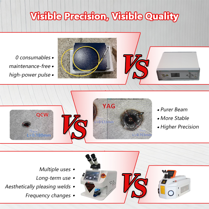Saldatrice Laser YAG Professio - Industrial Yag Laser recensione e prezzo