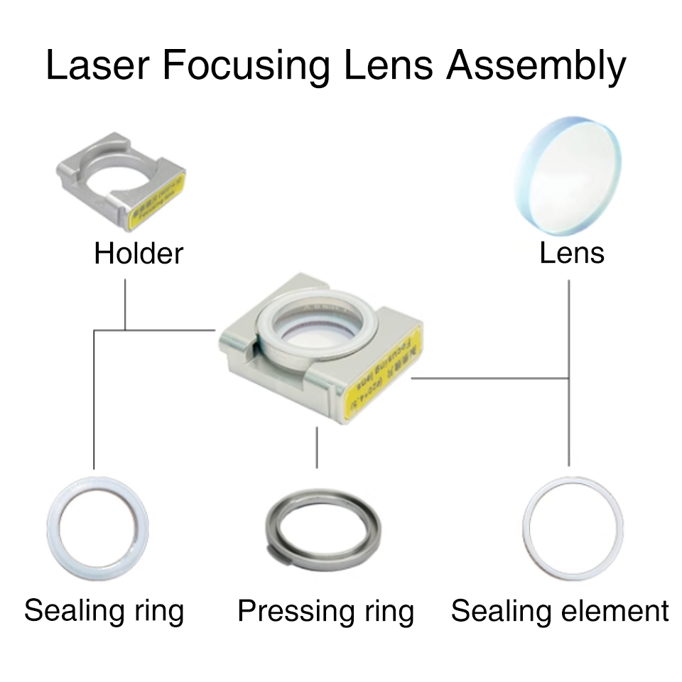 Gruppo di lenti di messa a fuo - Industrial Laser Blaster recensione e prezzo